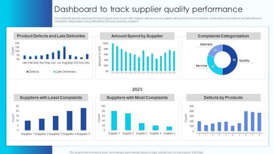 Dashboard To Track Supplier Quality Performance Vendor Management Program For Supplier Infographics PDF