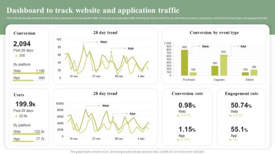 Dashboard To Track Website And Application Traffic Cost Leadership Differentiation Strategy Brochure PDF