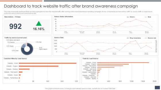 Dashboard To Track Website Traffic After Brand Awareness Campaign Clipart PDF