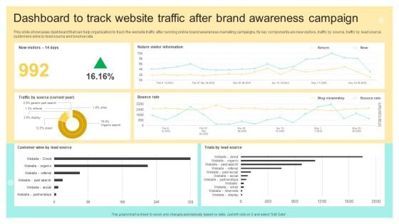 Dashboard To Track Website Traffic After Brand Awareness Campaign Structure PDF