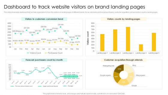 Dashboard To Track Website Visitors On Brand Landing Pages Graphics PDF