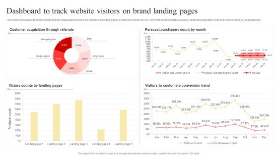 Dashboard To Track Website Visitors On Brand Landing Pages Mockup PDF