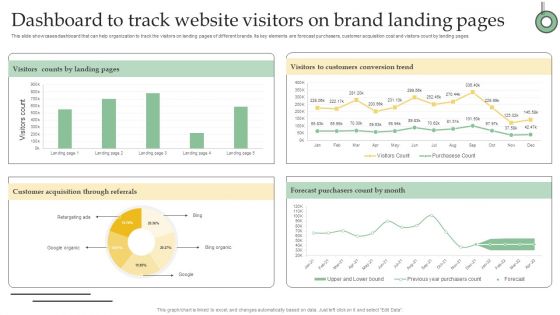 Dashboard To Track Website Visitors On Brand Landing Pages Ppt PowerPoint Presentation File Files PDF