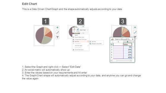 Dashboard Visualization Ppt Presentation Powerpoint Slide04