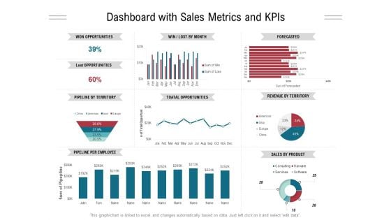 Dashboard With Sales Metrics And Kpis Ppt PowerPoint Presentation Gallery Styles PDF