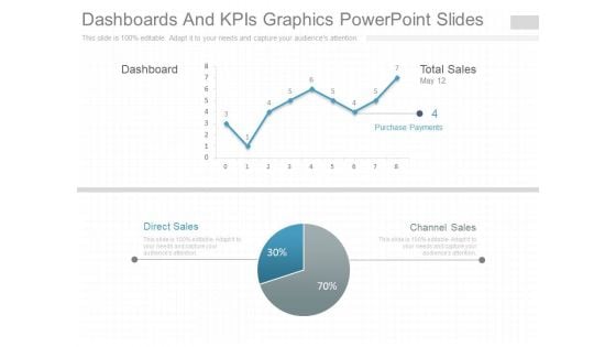 Dashboards And Kpis Graphics Powerpoint Slides