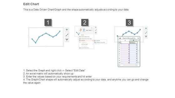 Dashboards And Kpis Graphics Powerpoint Slides