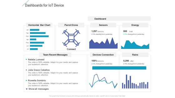 Dashboards For Iot Device Portrait PDF