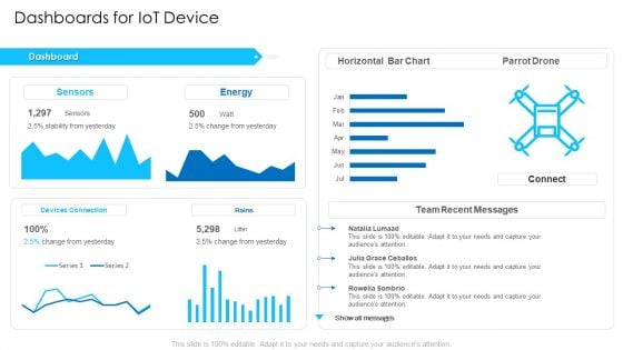 Dashboards For Iot Device Summary PDF