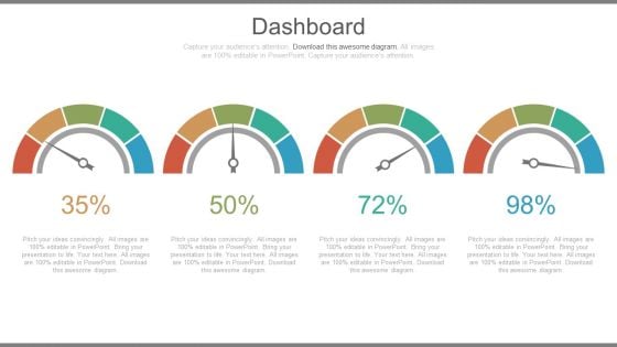 Dashboards For Profit Growth Analysis Powerpoint Slides