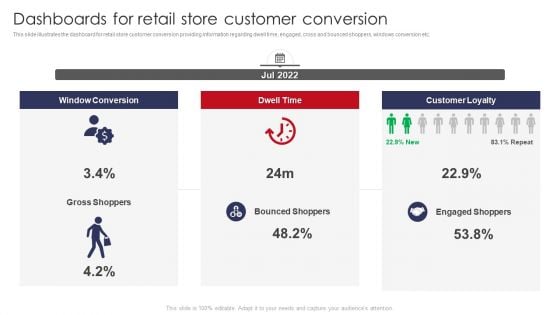 Dashboards For Retail Store Customer Conversion Retail Outlet Operations Performance Evaluation Clipart PDF