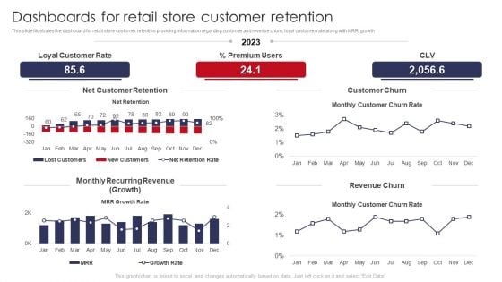 Dashboards For Retail Store Customer Retention Retail Outlet Operations Performance Evaluation Graphics PDF