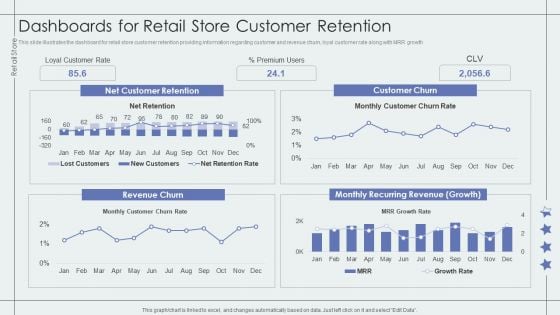 Dashboards For Retail Store Customer Retention Retail Outlet Performance Assessment Microsoft PDF