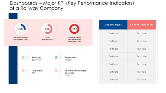 Dashboards Major KPI Key Performance Indicators Of A Railway Company Formats PDF