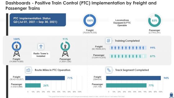 Dashboards Positive Train Control PTC Implementation By Freight And Passenger Trains Icons PDF
