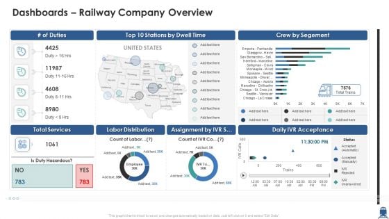 Dashboards Railway Company Overview Elements PDF