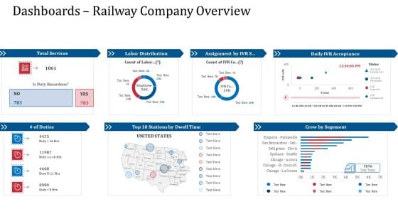 Dashboards Railway Company Overview Template PDF