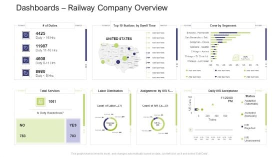 Dashboards Railway Company Overview Topics PDF