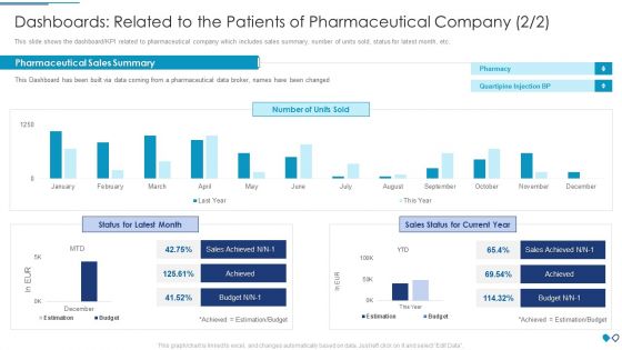 Dashboards Related To The Patients Of Pharmaceutical Company Infographics PDF