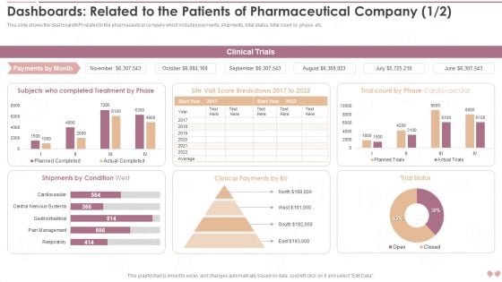 Dashboards Related To The Patients Of Pharmaceutical Company Slides PDF