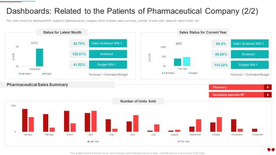 Dashboards Related To The Patients Of Pharmaceutical Company Tips Clipart PDF