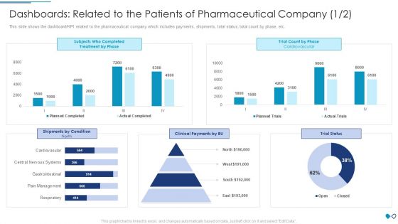 Dashboards Related To The Patients Of Pharmaceutical Download PDF