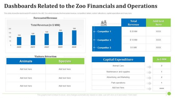 Dashboards Related To The Zoo Financials And Operations Diagrams PDF