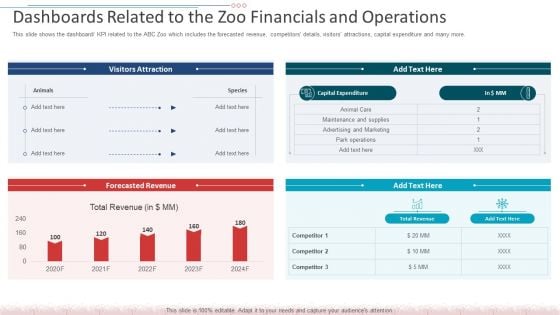 Dashboards Related To The Zoo Financials And Operations Guidelines PDF