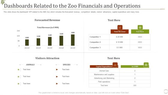 Dashboards Related To The Zoo Financials And Operations Ppt Icon Professional PDF