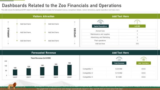 Dashboards Related To The Zoo Financials And Operations Ppt Outline Portfolio PDF