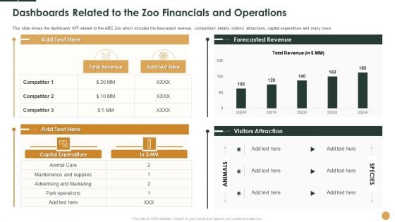 Dashboards Related To The Zoo Financials And Operations Ppt Portfolio Graphics Example PDF