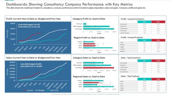 Dashboards Showing Consultancy Company Performance With Key Metrics Microsoft PDF