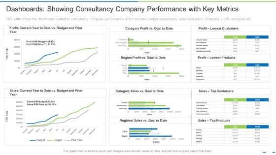 Dashboards Showing Consultancy Company Performance With Key Metrics Ppt Ideas Smartart PDF