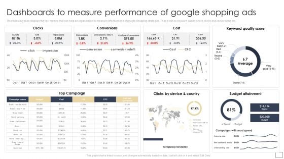 Dashboards To Measure Performance Of Google Shopping Ads Summary PDF