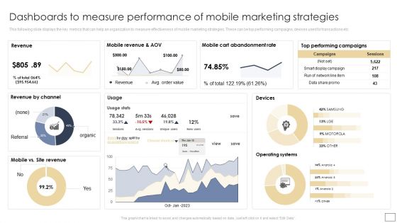 Dashboards To Measure Performance Of Mobile Marketing Strategies Graphics PDF