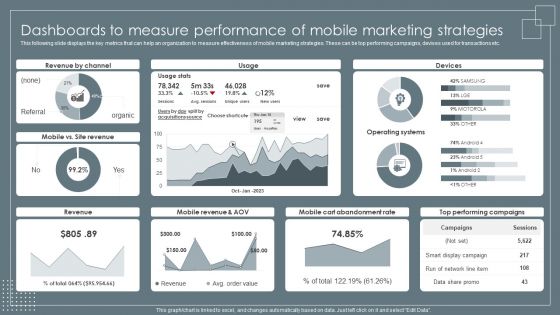 Dashboards To Measure Performance Of Mobile Retail Business Growth Marketing Techniques Professional PDF