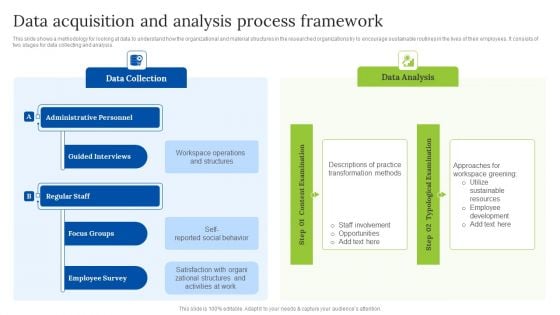 Data Acquisition And Analysis Process Framework Introduction PDF