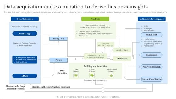 Data Acquisition And Examination To Derive Business Insights Microsoft PDF