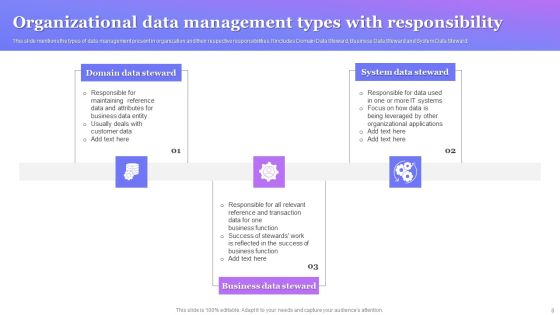 Data Administration Ppt PowerPoint Presentation Complete Deck With Slides Slide08