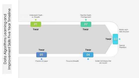 Data Algorithms Learning And Improvement Skills Five Year Timeline Infographics Data Algorithms Learning And Improvement Skills Five Year Timeline Infographics