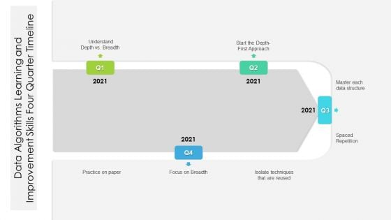 Data Algorithms Learning And Improvement Skills Four Quarter Timeline Slides