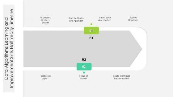 Data Algorithms Learning And Improvement Skills Half Yearly Timeline Formats