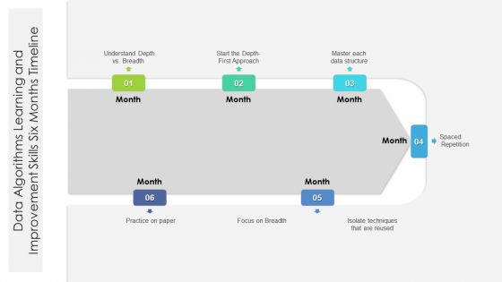 Data Algorithms Learning And Improvement Skills Six Months Timeline Themes