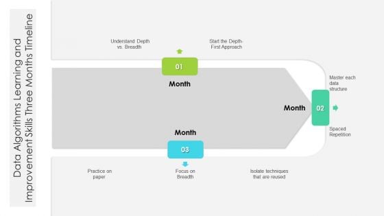 Data Algorithms Learning And Improvement Skills Three Months Timeline Icons