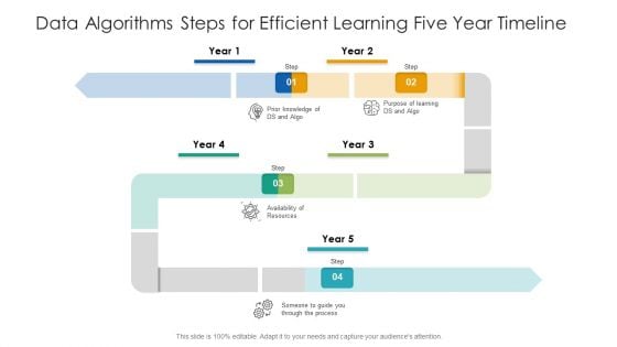 Data Algorithms Steps For Efficient Learning Five Year Timeline Designs Data Algorithms Steps For Efficient Learning Five Year Timeline Designs