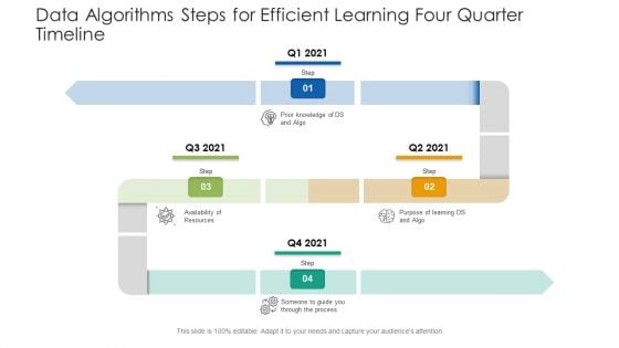 Data Algorithms Steps For Efficient Learning Four Quarter Timeline Introduction