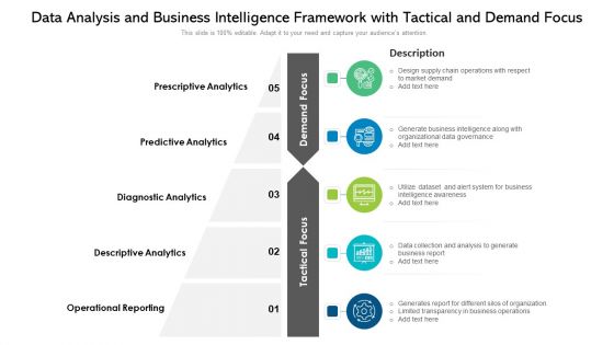 Data Analysis And Business Intelligence Framework With Tactical And Demand Focus Ppt PowerPoint Presentation Model Portfolio PDF