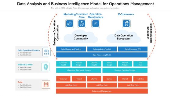 Data Analysis And Business Intelligence Model For Operations Management Ppt PowerPoint Presentation Rules PDF