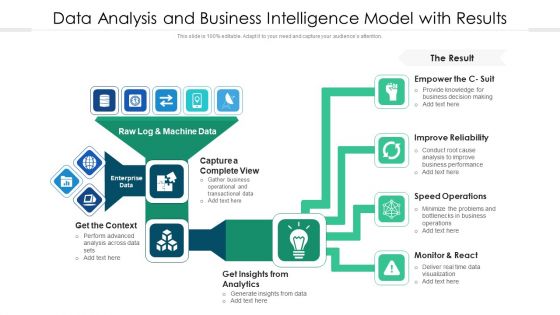 Data Analysis And Business Intelligence Model With Results Ppt PowerPoint Presentation Pictures Master Slide PDF