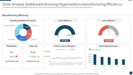 Data Analysis Dashboard Showing Organizations Manufacturing Efficiency Demonstration PDF